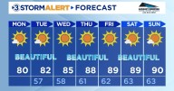 Fantastic, cooler weather in store this afternoon