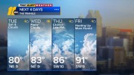 Pleasant weather through midweek