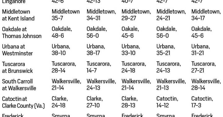The Prophets: Local football picks (Week 2)
