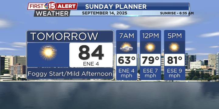 Late summer heat returns