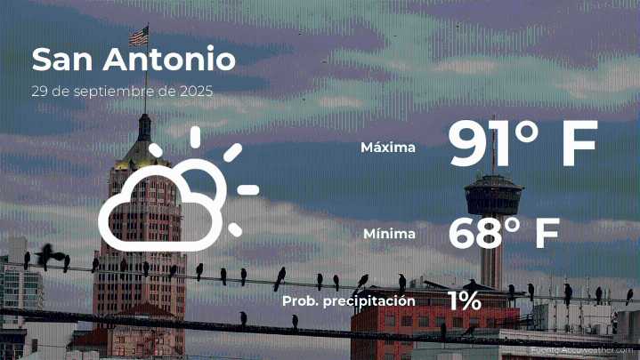 Clima de hoy en San Antonio para este lunes 29 de septiembre