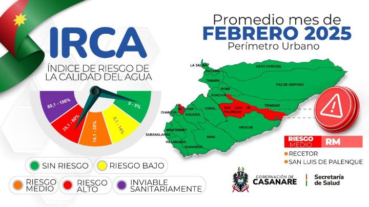 Recetor y San Luis de Palenque presentan un riesgo alto en la calidad del agua