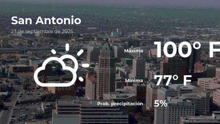 San Antonio, Texas: pronóstico del tiempo para este martes 23 de septiembre