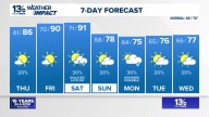 Coastal Virginia Weather Forecast Today