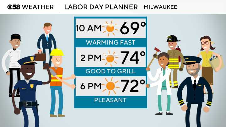 Nice Labor Day to start September after a wet and cool August