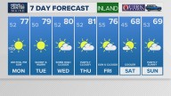 Weather: Your Maine forecast, updated daily