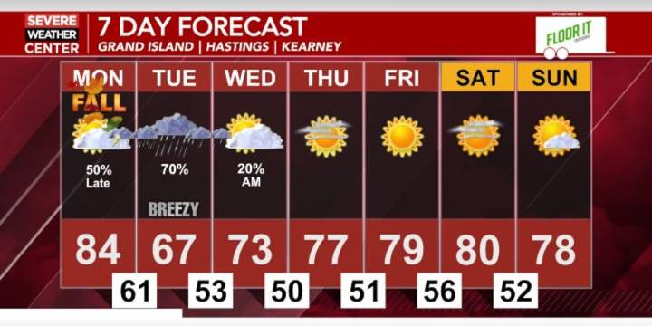 Another warm day tomorrow, but storm chances return tomorrow night and continue through Tuesday