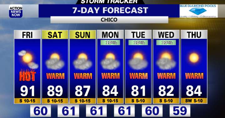Storm Tracker Forecast: Temperatures will begin cooling