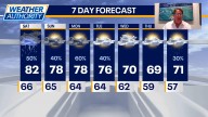 Chicago weather: Showers, storms expected as temperatures drop