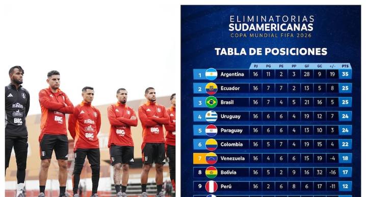 Matemáticamente se puede: ¿Qué necesita Perú para clasificar al repechaje del Mundial 2026? últimas