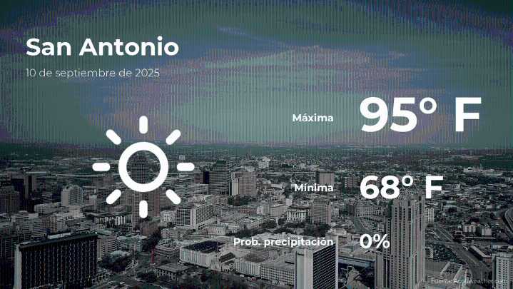 Pronóstico del clima en San Antonio para este miércoles 10 de septiembre