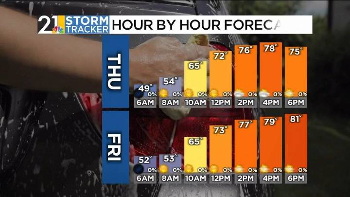 A warm and dry end to the week