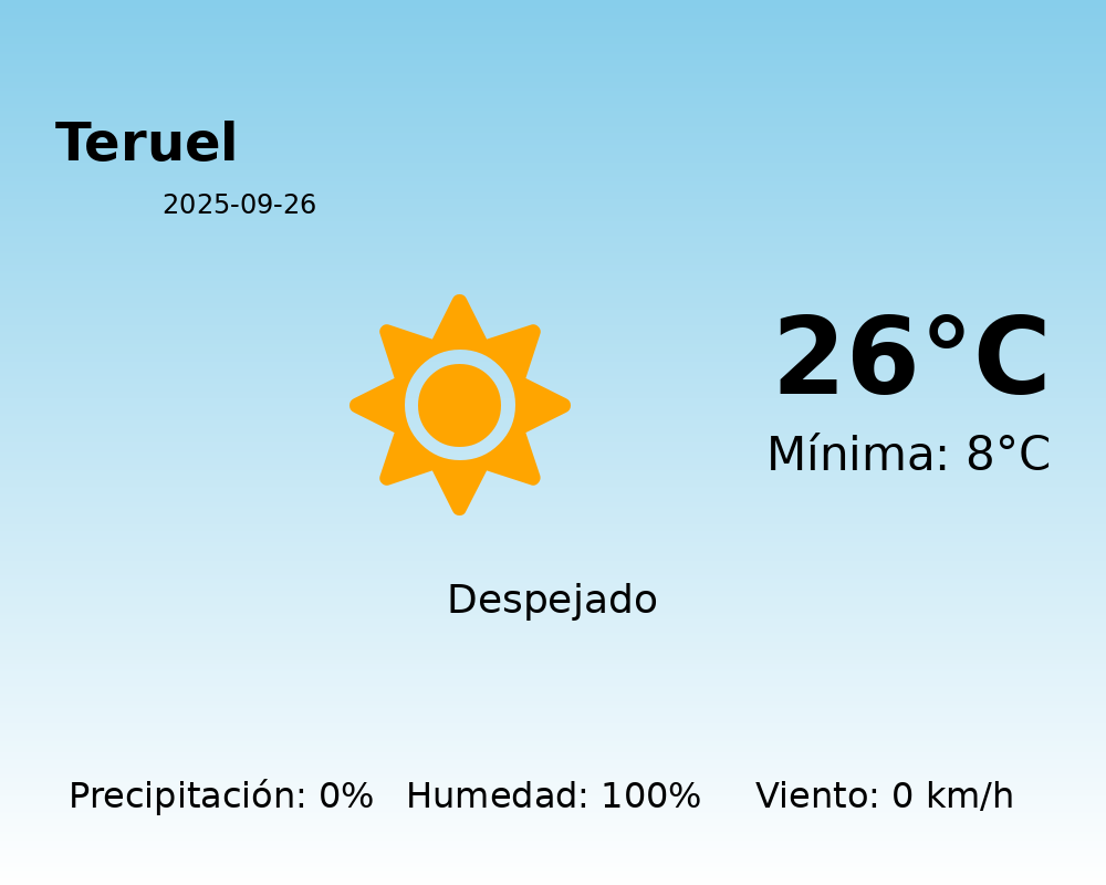 El tiempo en Teruel hoy, 26 de Septiembre de 2025