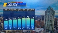 Cooler weather continues across Central NC