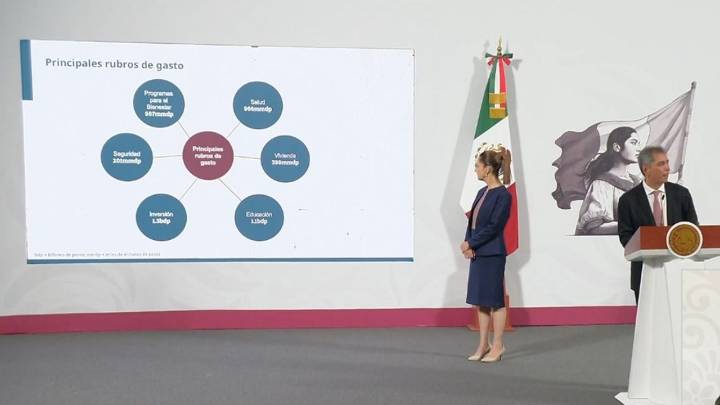 Presupuesto 2026: Gobierno apuesta por salud, educación y programas sociales como ejes principales