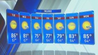 Light scattered showers could return Tuesday, cooler for first week of fall
