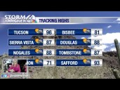 Spotty storms to end the workweek!