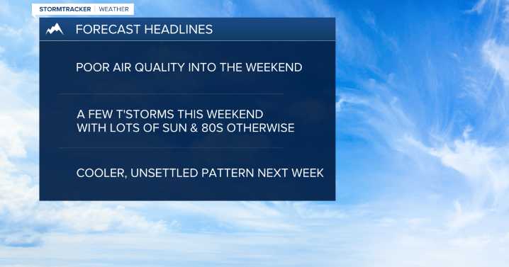 Weather Forecast: Staying smoky into the weekend with a few thunderstorms
