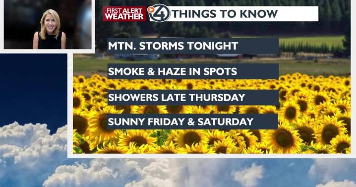 🌦️Isolated showers and thunderstorms give us a glimmer of hope for rain in an otherwise warm, dry forecast