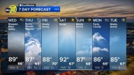 Accuweather Forecast