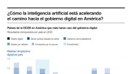 [Infografía] Los Gobiernos ‘van a la zaga’ del sector privado en el uso de la IA, advierte la OCDE