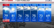 Alert Day in Maryland for stormy weather, heavy showers Thursday