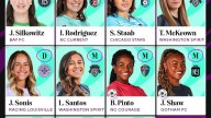 Jacqueline Ovalle aparece en el Once Ideal de la Jornada 20 de la NWSL