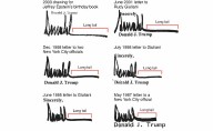 Trump says it’s not his signature, but personal letters look similar