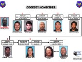 Cleophus Cooksey found guilty in series of Valley killings in 2017