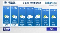 Coastal Virginia Weather Forecast Today