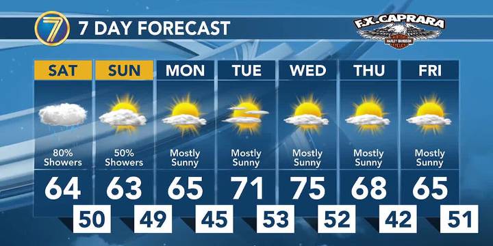 Cool and wet this weekend
