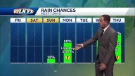 Staying hot and dry but rain chances return next week