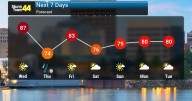 Cold Front Bring Cooler Temps