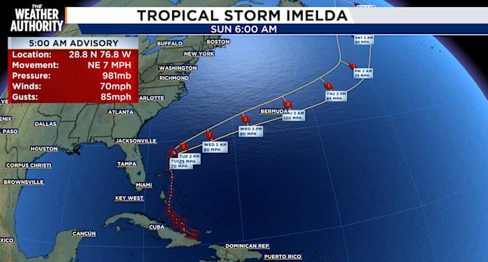 Tropical Storm Imelda to bring dangerous surf, strong winds, high rip current risk to Jacksonville beaches