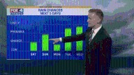 FOX4 Forecast: Patches of light rain this weekend
