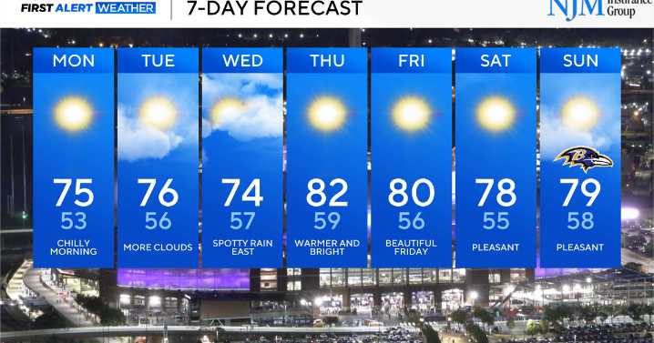 Fall-like weather is in the workweek forecast across Maryland
