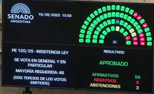 Senado rechazó el veto de Milei a la ley de los ATN