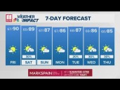 More hot air on the way