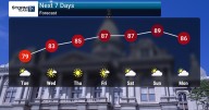 Warming Trend Ahead After Cool Start