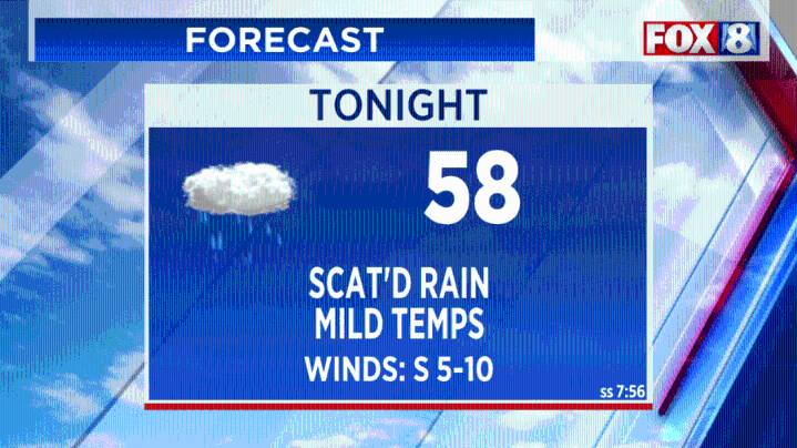 Weather change ahead: Here's when the rain will hit