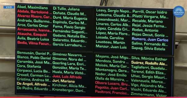 BCRA sacrificó u$s 379 millones: ¿Cómo llega al 26
