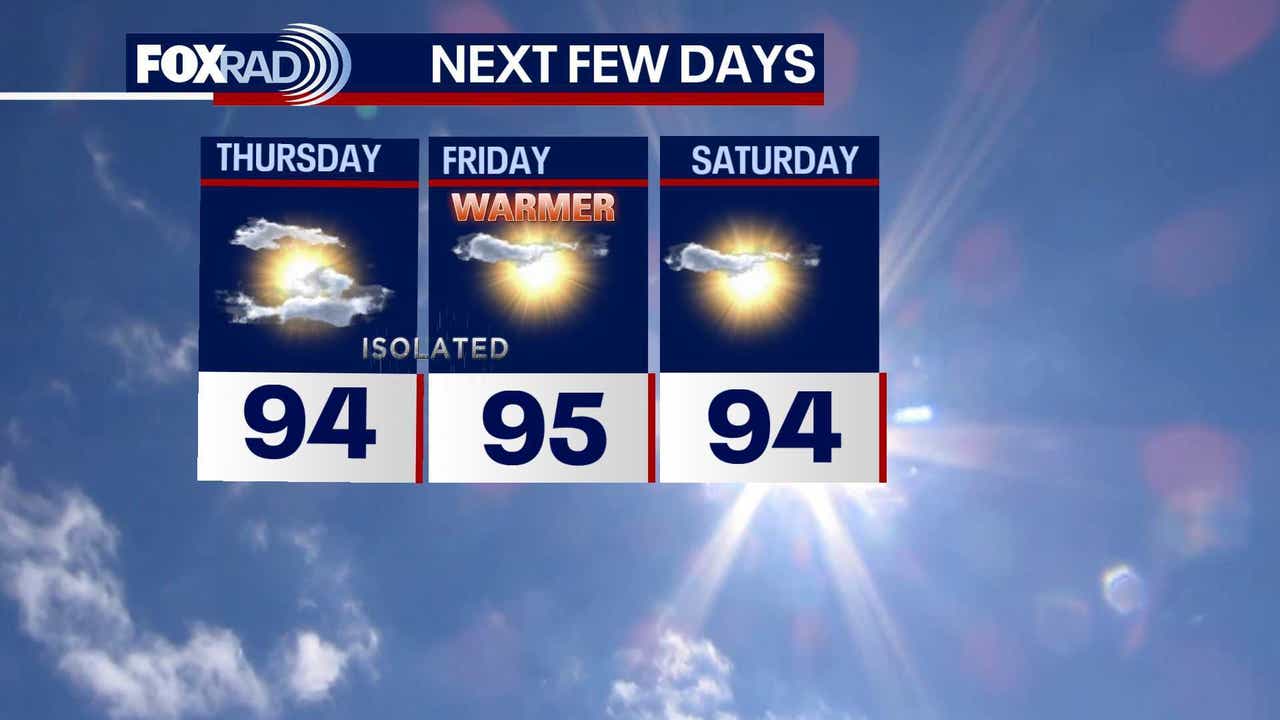 Muggy air to return to Houston on Thursday