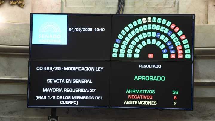 La oposición logró revertir un veto de Javier Milei y el Gobierno define su estrategia frente al Senado