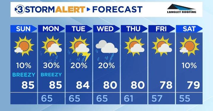 A very foggy morning with evening shower chances