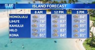 Labor Day Weather - Scattered showers for Kauai and Oahu, calmer weather ahead
