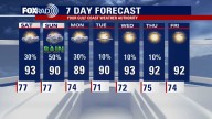 Weekend storms, showers possible in Houston area
