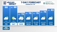 Weather Impact: Drier & warmer Friday, more storms return Saturday