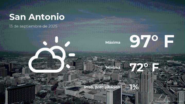 San Antonio, Texas: pronóstico del tiempo para este sábado 13 de septiembre