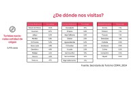 CDMX: De mexicanos para mexicanos con Airbnb