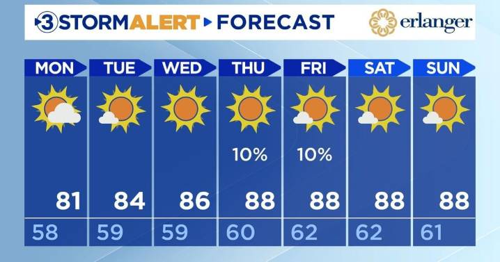 A cool and dry evening ahead